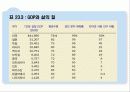 국민소득측정 24페이지
