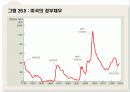 저축, 투자와 금융제도 21페이지