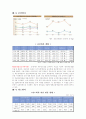 2011년 금융산업 현황 4페이지