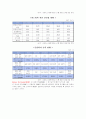 2011년 금융산업 현황 5페이지