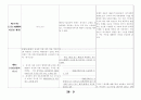 [경제법] 공정거래법 1차개정 11페이지