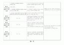 [경제법] 공정거래법 1차개정 19페이지