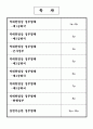 정부제도론레포트 2페이지