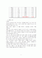 도요타(Toyota) 렉서스 고가격정책 및 브랜드전략 5페이지