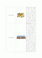 유아교육 관련 교구사이트(보육사, 국민서관, 썬차일드)에 나오는 놀잇감중 0~2세/2~4세/4~7세 유아의 발달에 적합 하다고 생각하는 놀잇감을 선정한 이유를 피아제의 인지발달 이론에 비추어 설명하시오. 2페이지