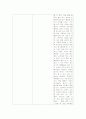 유아교육 관련 교구사이트(보육사, 국민서관, 썬차일드)에 나오는 놀잇감중 0~2세/2~4세/4~7세 유아의 발달에 적합 하다고 생각하는 놀잇감을 선정한 이유를 피아제의 인지발달 이론에 비추어 설명하시오. 3페이지