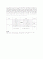 프로젝트 접근법의 교육과정을 설명하고 영유아에 맞는 생활주제를 한 가지 제시하여 영역별 통합교육 활동을 프로젝트 접근법의 교육과정에 맞도록 제시되었는지 토론하시오 6페이지