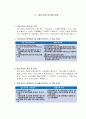   창업관련 책 29페이지