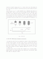 (생명화공실험)다시마를 이용한 흡착,탈착(예비+결과) 2페이지