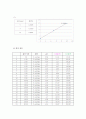 (생명화공실험)다시마를 이용한 흡착,탈착(예비+결과) 4페이지