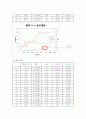 (생명화공실험)다시마를 이용한 흡착,탈착(예비+결과) 5페이지