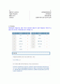 직업과 경력개발 4차과제물 3페이지