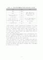 [경영학사 논문] 부산항만 문제점 분석 및 발전방안 12페이지