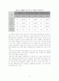 [경영학사 논문] 부산항만 문제점 분석 및 발전방안 13페이지