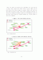 [경영학사 논문] 부산항만 문제점 분석 및 발전방안 28페이지