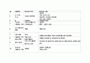 부모교육 연간 교육 프로그램 계획안 3페이지