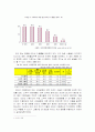 아이폰이 강조한 세대교체 및 산업화 정보화 시대의 매커니즘 조사분석 6페이지