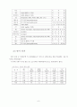 [보고서]건설환경문제 및 개선방안 10페이지