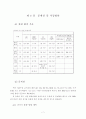 [보고서]건설환경문제 및 개선방안 11페이지