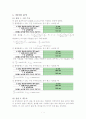 [결과보고서] 5.렌즈의 수차 1페이지