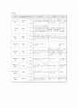 [아동간호 케이스] Pneumonia(폐렴) 아동에 대한 간호사례 연구 10페이지