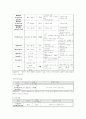 [아동간호 케이스] Pneumonia(폐렴) 아동에 대한 간호사례 연구 12페이지