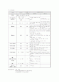 [아동간호 케이스] Pneumonia(폐렴) 아동에 대한 간호사례 연구 13페이지