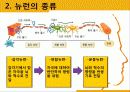 알츠하이머병 (Alzheimer's disease) 케이스 스터디(case study) 4페이지