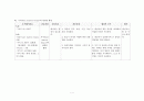 PD Case(wilm's tumor_윌름종양) 7페이지