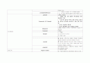 성인간호학실습지침서(순환기계병동) 9페이지