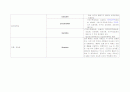 성인간호학실습지침서(순환기계병동) 11페이지