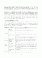 유아교육기관운영관리A+(유아교육기관의 평가에 관하여 보육시설과 유치원으로 나누어 설명) 13페이지