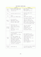 영유아프로그램개발과평가A+(성숙이론과 구성주의 이론의 배경, 기본전제, 대표적 이론가의 주장을 15페이지