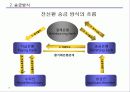 국제무역대금의 결제방식 - 추심방식, 송금방식, 신용장방식, 신용장의 종류, 신용장의 당사자, 결제 방식별 수출거래의 비교 19페이지