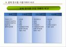 국제무역대금의 결제방식 - 추심방식, 송금방식, 신용장방식, 신용장의 종류, 신용장의 당사자, 결제 방식별 수출거래의 비교 50페이지