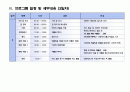 가족캠프 기획서 (술빛고을 정보화마을 가족캠프) 15페이지