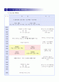 헤이리마을 가족체험학습 계획서 3페이지