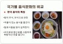 국가별 음식문화의 비교분석 6페이지