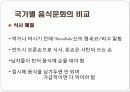 국가별 음식문화의 비교분석 17페이지