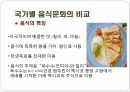 국가별 음식문화의 비교분석 27페이지