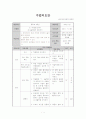 중2) 국어   - 5. 차이를 넘어서 (2) 슬기롭게 대화하기 1페이지