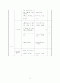 중2) 국어   - 5. 차이를 넘어서 (2) 슬기롭게 대화하기 2페이지