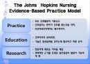 [근거중심간호] 존스 홉킨스 모델 (The Johns Hopkins Nursing Evidence-Based Practice Model and Process Overview) 4페이지