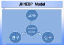 [근거중심간호] 존스 홉킨스 모델 (The Johns Hopkins Nursing Evidence-Based Practice Model and Process Overview) 13페이지