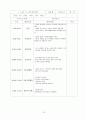 보육실습 일지[원본] 32페이지