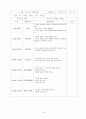 보육실습 일지[원본] 42페이지