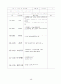 보육실습 일지[원본] 46페이지