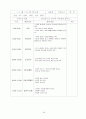 보육실습 일지[원본] 48페이지