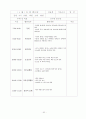 보육실습 일지[원본] 52페이지