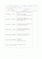 보육실습 일지[원본] 54페이지